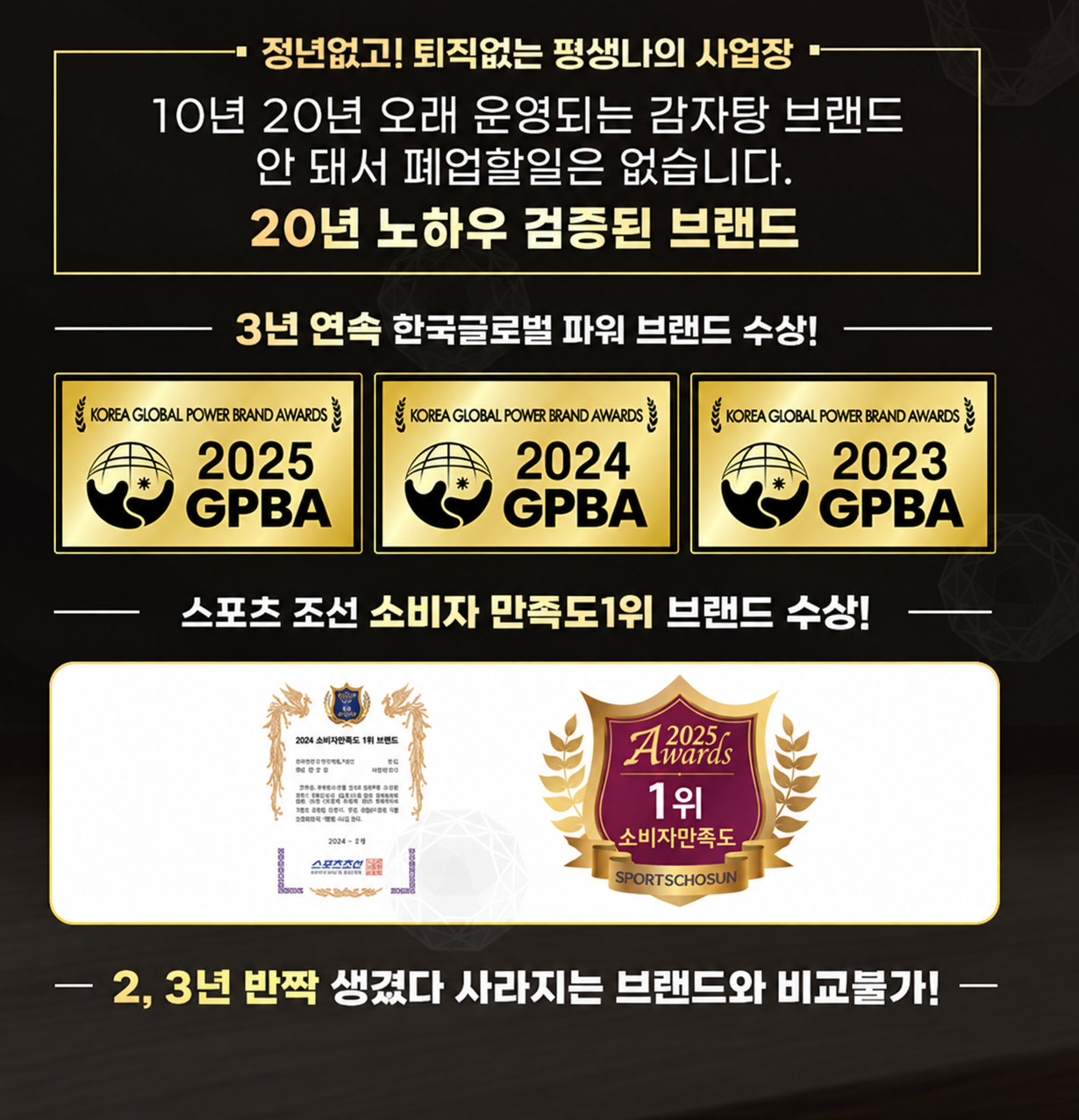 정년없고! 퇴직없는 평생나의 사업장. 10년 20년 오래 운영되는 감자탕 브랜드 안 돼서 폐업할일은 없습니다. 20년 노하우 검증된 브랜드. 3년 연속 한국글로벌 파워 브랜드 수상! KOREA GLOBAL POWER BRAND AWARDS 2025 GPBA, 2024 GPBA, 2023 GPBA. 스포츠 조선 소비자 만족도1위 브랜드 수상! 2024 소비자만족도 1위 브랜드 상장과 2025 Awards 1위 소비자만족도 SPORTSCHOSUN 방패. 2, 3년 반짝 생겼다 사라지는 브랜드와 비교불가!
